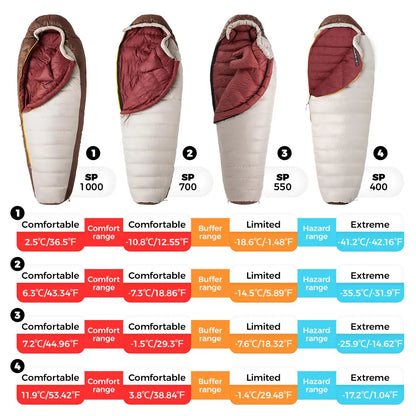 Duranor™ Camping Sleeping Bags